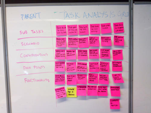 Task Analysis